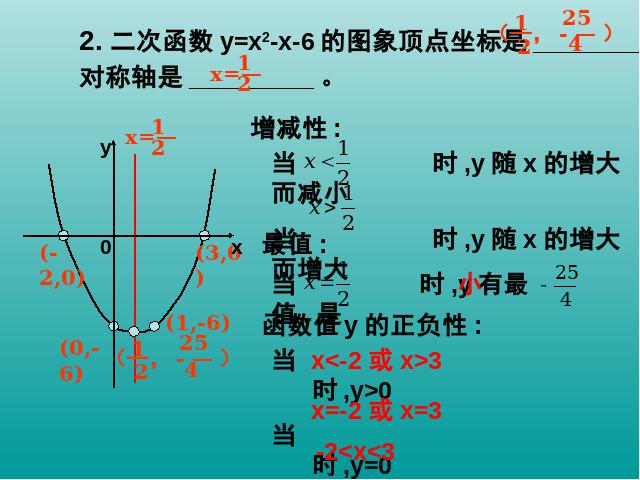 初三上册数学第22章二次函数复习题22PPT教学自制课件(数学)第8页