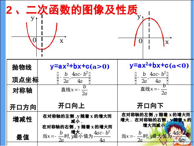 初三上册数学ppt《第26章二次函数复习题26》课件第4页