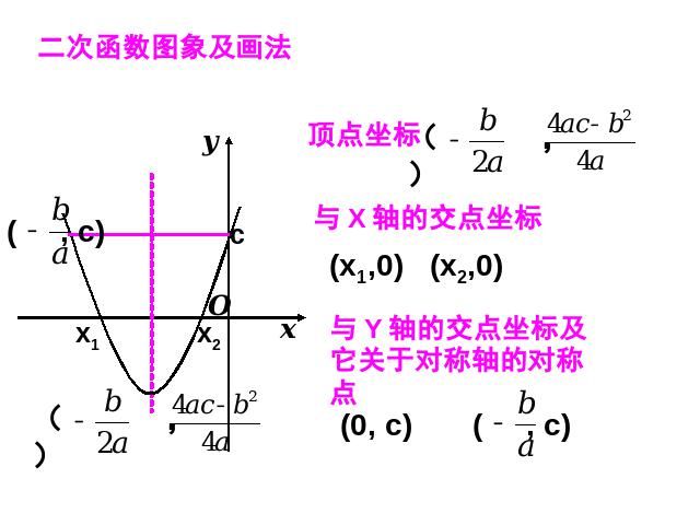 初三上册数学第22章二次函数复习题22数学公开课第4页