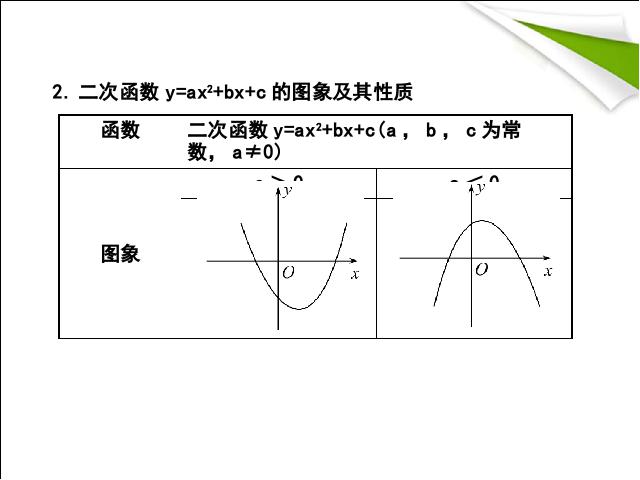 初三上册数学第26章二次函数复习题26数学第5页