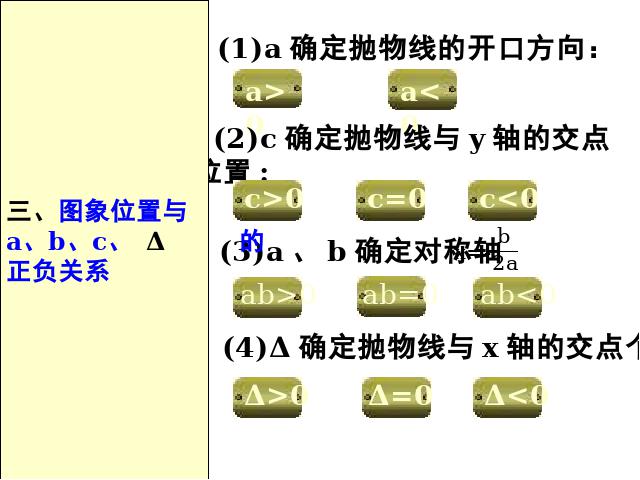 初三上册数学数学《第26章二次函数复习题26》第10页