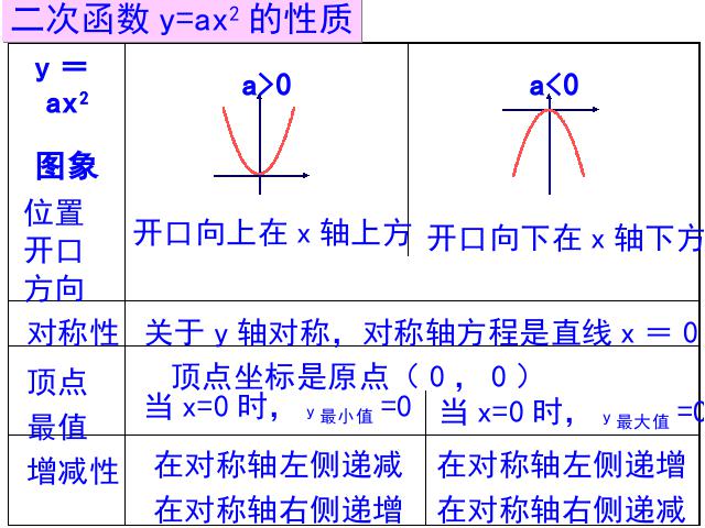 初三上册数学数学《第26章二次函数复习题26》第4页