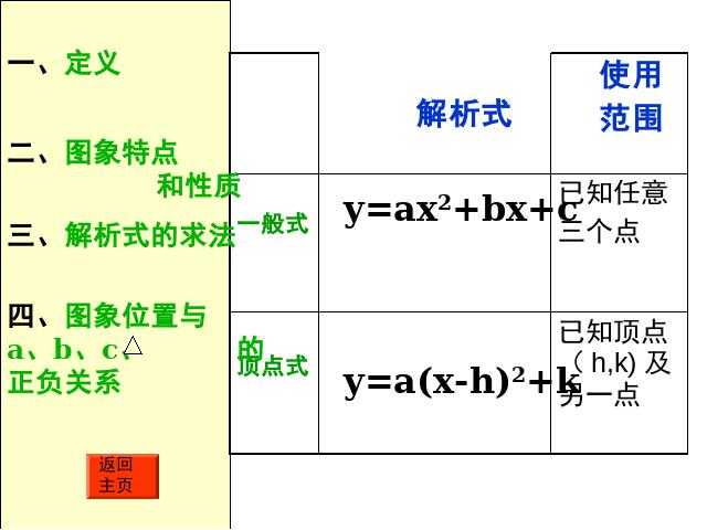 初三上册数学《第26章二次函数复习题26》第10页