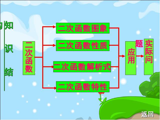 初三上册数学《第26章二次函数复习题26》(数学)第3页