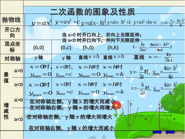 初三上册数学《第26章二次函数复习题26》(数学)第7页