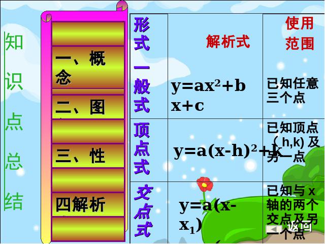 初三上册数学《第26章二次函数复习题26》(数学)第8页