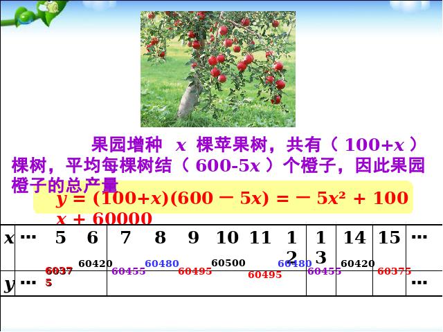 初三上册数学数学《第26章二次函数复习题26》（）第2页