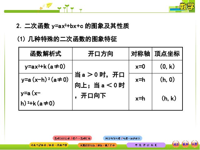 初三上册数学《第26章二次函数复习题26》数学第5页