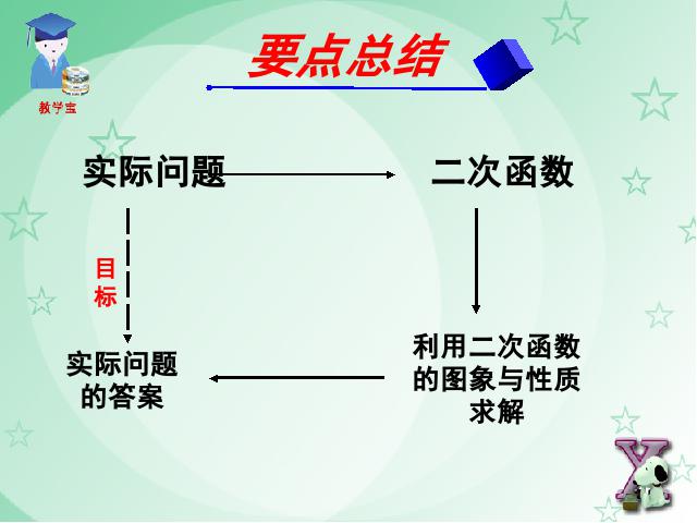 初三上册数学课件《第26章二次函数复习题26》（数学）第5页