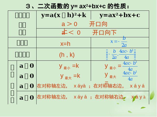 初三上册数学课件《第26章二次函数复习题26》ppt（数学）第5页