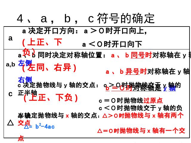 初三上册数学数学第22章二次函数复习题22教研课第9页