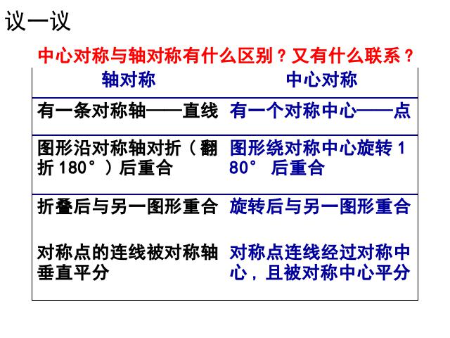 初三上册数学数学公开课ppt23.2中心对称课件第7页