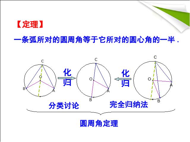 初三上册数学数学公开课ppt24.1.4圆周角课件第7页