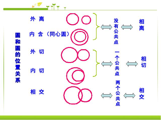 初三上册数学数学24.2.3圆和圆的位置关系优质课第8页