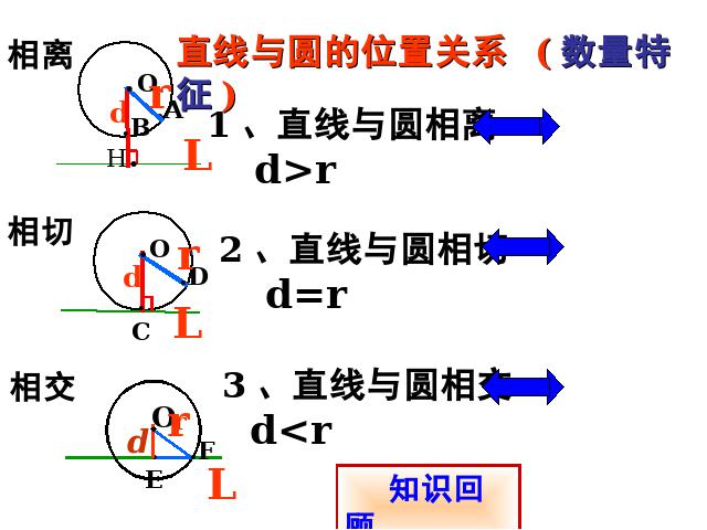 初三上册数学24.2点和圆直线和圆的位置关系PPT教学自制课件(数学)第2页