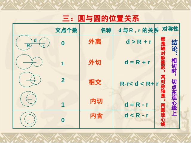 初三上册数学数学24.2点和圆直线和圆的位置关系上课下载第6页