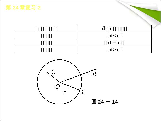 初三上册数学数学第二十四章圆复习题24优质课第9页