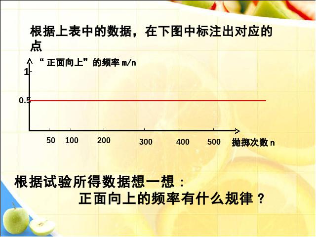 初三上册数学数学25.3用频率估计概率优秀获奖第5页