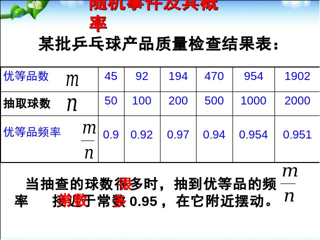 初三上册数学数学25.3用频率估计概率ppt比赛获奖教学课件第6页