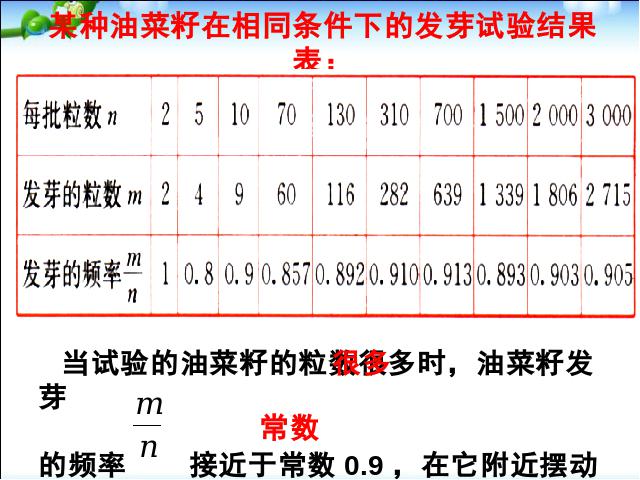 初三上册数学数学25.3用频率估计概率ppt比赛获奖教学课件第7页