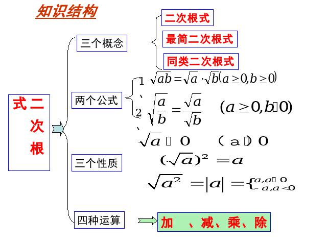 初三上册数学数学期末总复习资料ppt原创课件（）第5页