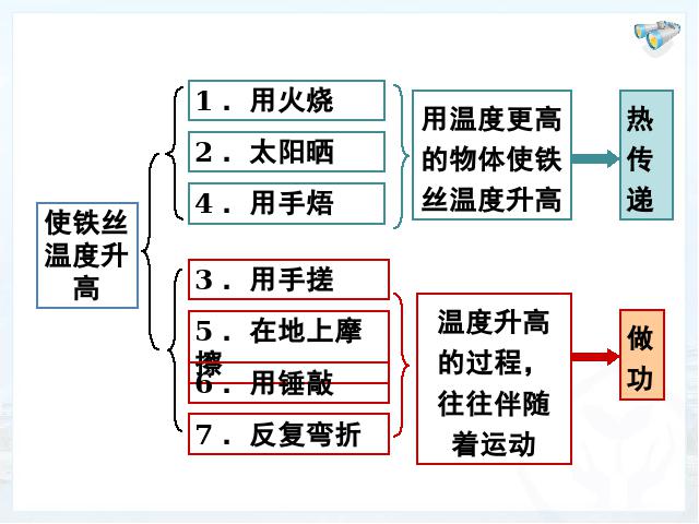 初三上册物理全一册物理《13.2内能》（全一册）第8页