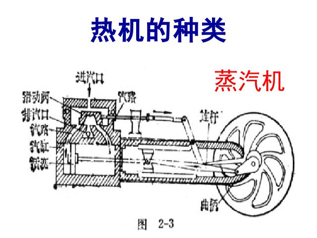 初三上册物理全一册物理《14.1热机》（全一册）第7页