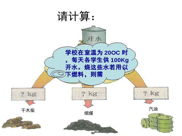 初三上册物理全一册《14.2热机的效率》(物理全一册)第8页