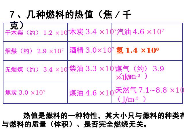 初三上册物理全一册全一册《14.2热机的效率》物理第8页