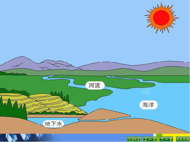 初三上册物理全一册《14.3能量的转化和守恒》(物理全一册)第2页