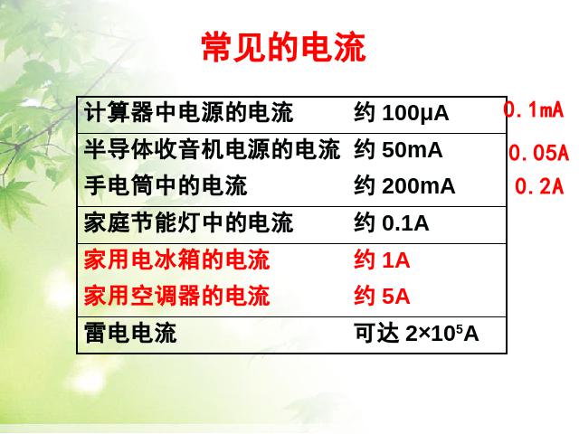 初三上册物理全一册全一册《15.4电流的测量》物理第7页