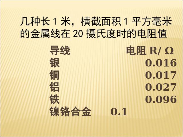 初三上册物理全一册《16.3电阻》物理第8页