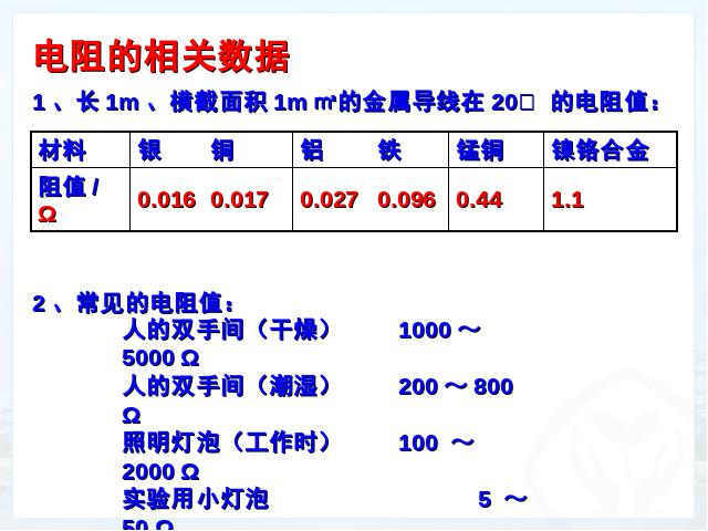 初三上册物理全一册物理《16.3电阻》（全一册）第6页