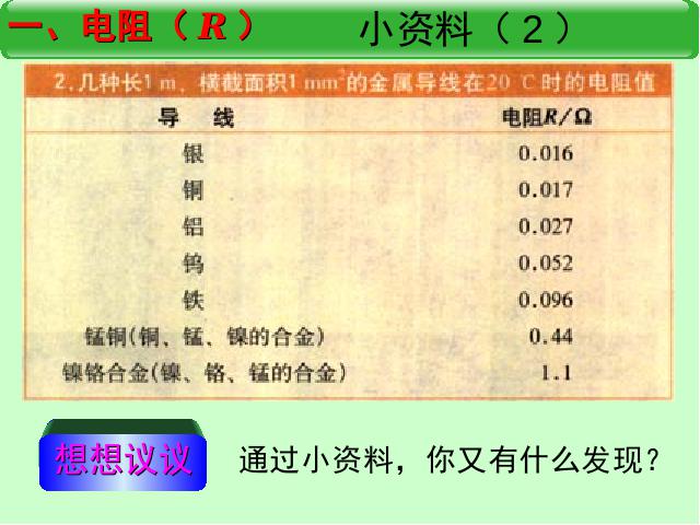 初三上册物理全一册初中物理ppt《16.3电阻》课件第8页