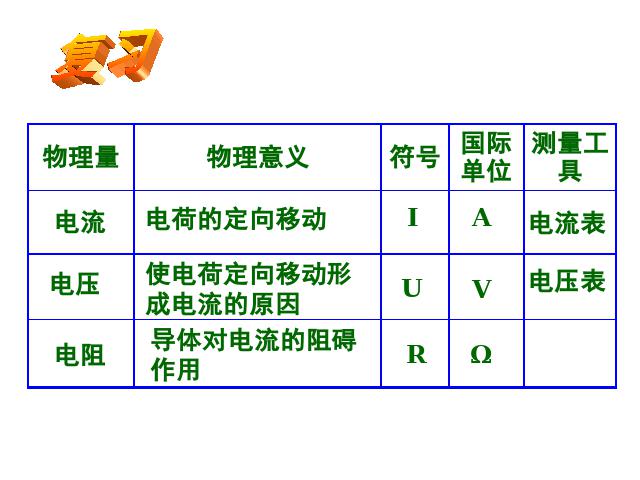 初三上册物理全一册《17.1电流与电压和电阻的关系》物理第2页