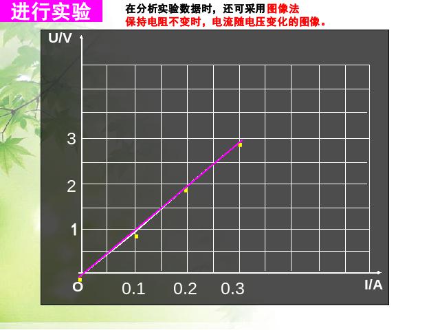 初三上册物理全一册《17.1电流与电压和电阻的关系》第10页