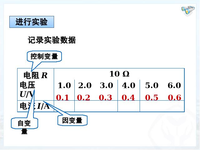 初三上册物理全一册全一册《17.1电流与电压和电阻的关系》物理下第8页