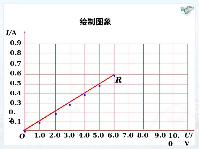 初三上册物理全一册全一册《17.1电流与电压和电阻的关系》物理下第9页