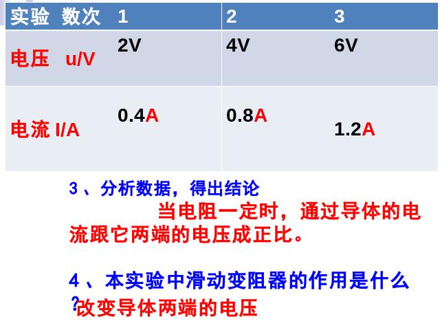 初三上册物理全一册《17.1电流与电压和电阻的关系》物理第10页