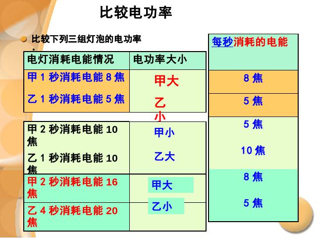 初三上册物理全一册物理《18.2电功率》（全一册）第7页