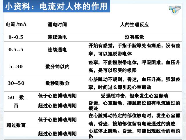 初三上册物理全一册全一册《19.3安全用电》物理第3页