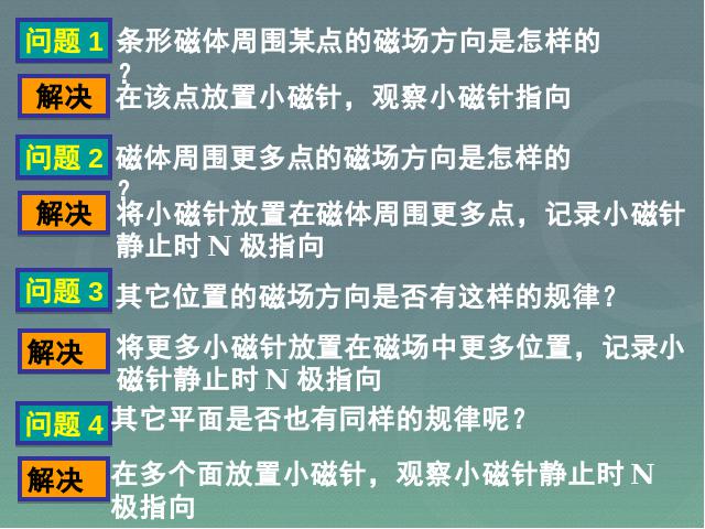 初三上册物理全一册全一册物理《20.1磁现象磁场》第6页