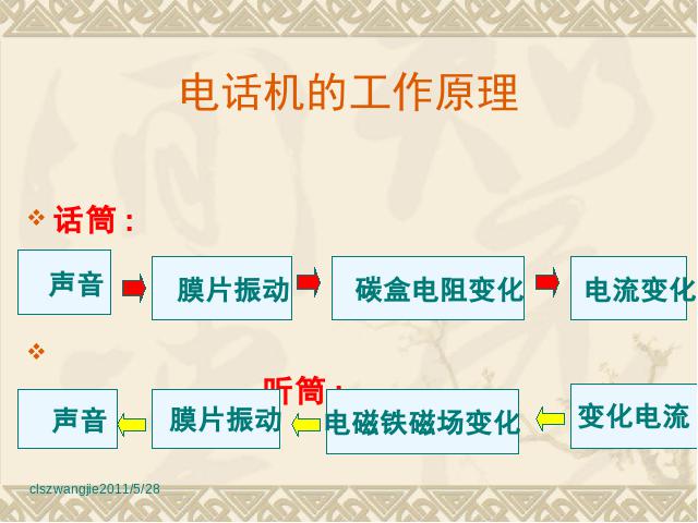 初三上册物理全一册《21.1现代顺风耳电话》物理第10页