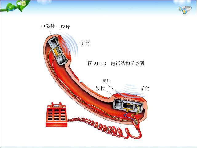 初三上册物理全一册物理《21.1现代顺风耳电话》（全一册）第9页