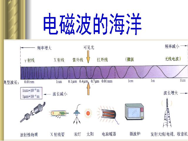 初三上册物理全一册《21.2电磁波的海洋》(物理全一册)第5页