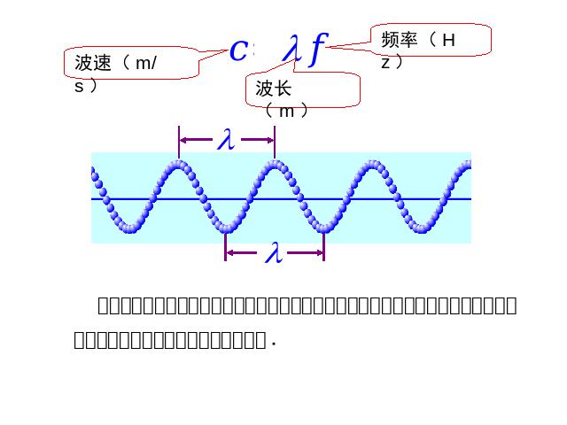 初三上册物理全一册《21.2电磁波的海洋》物理第9页