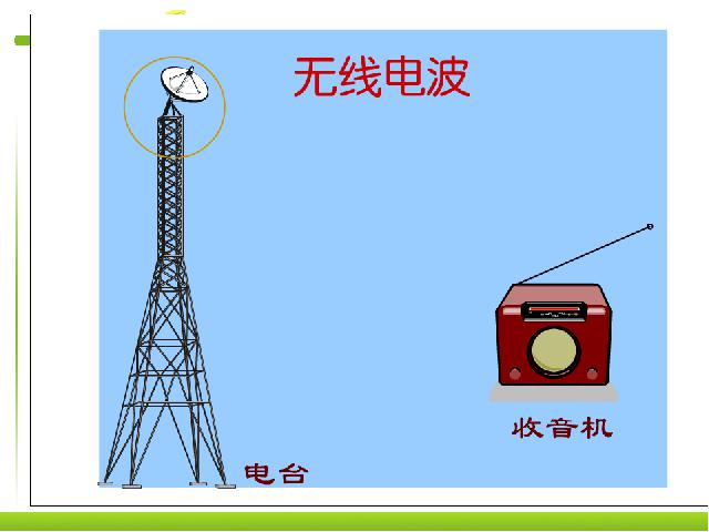 初三上册物理全一册全一册《21.2电磁波的海洋》物理第7页