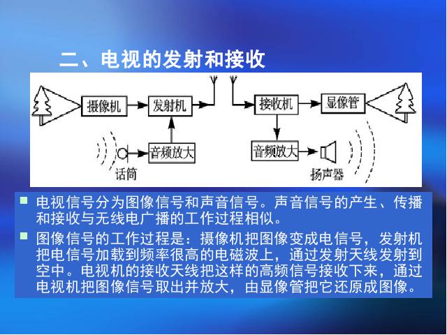 初三上册物理全一册物理《21.3广播电视和移动通信》第9页