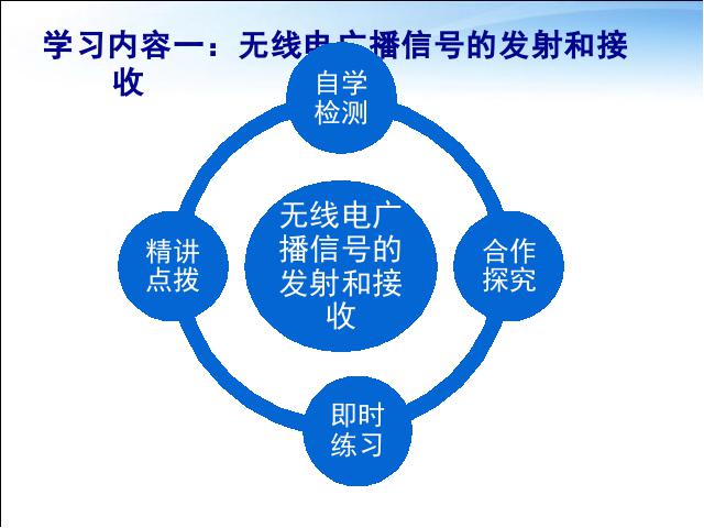 初三上册物理全一册物理《21.3广播电视和移动通信》（全一册）第2页