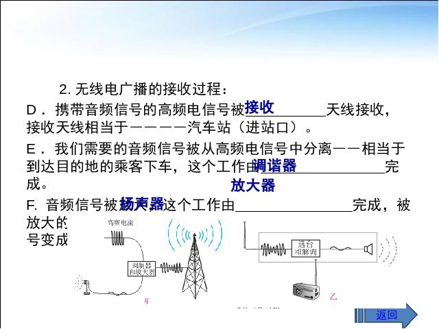 初三上册物理全一册物理《21.3广播电视和移动通信》（全一册）第5页